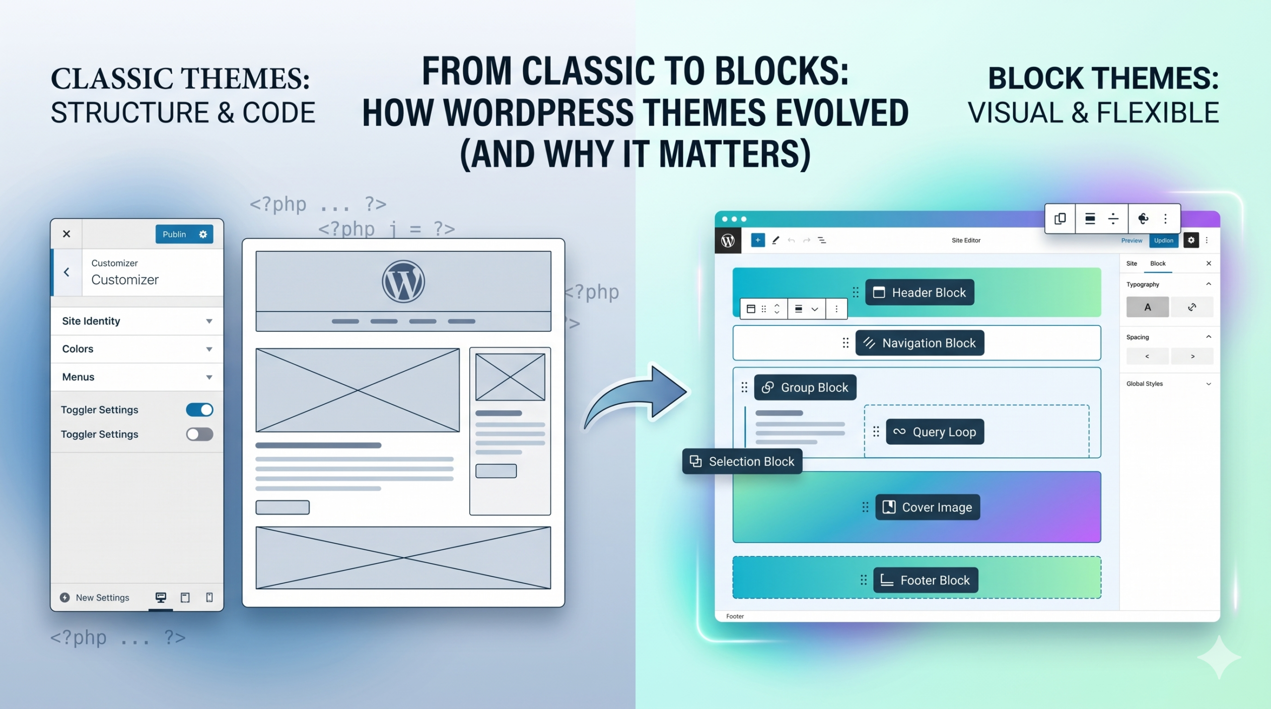 From Classic to Blocks: How WordPress Themes Evolved (and Why It Matters)